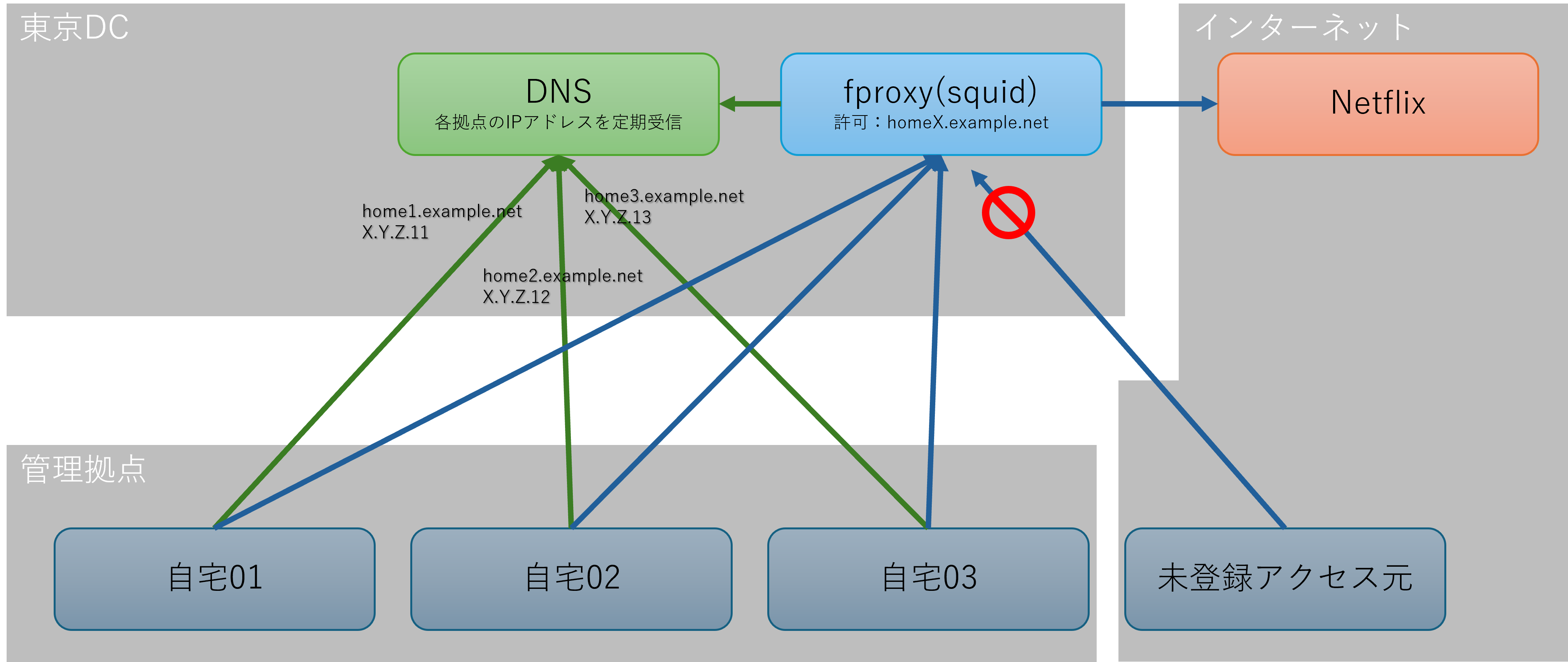 netflix_fproxy_.png